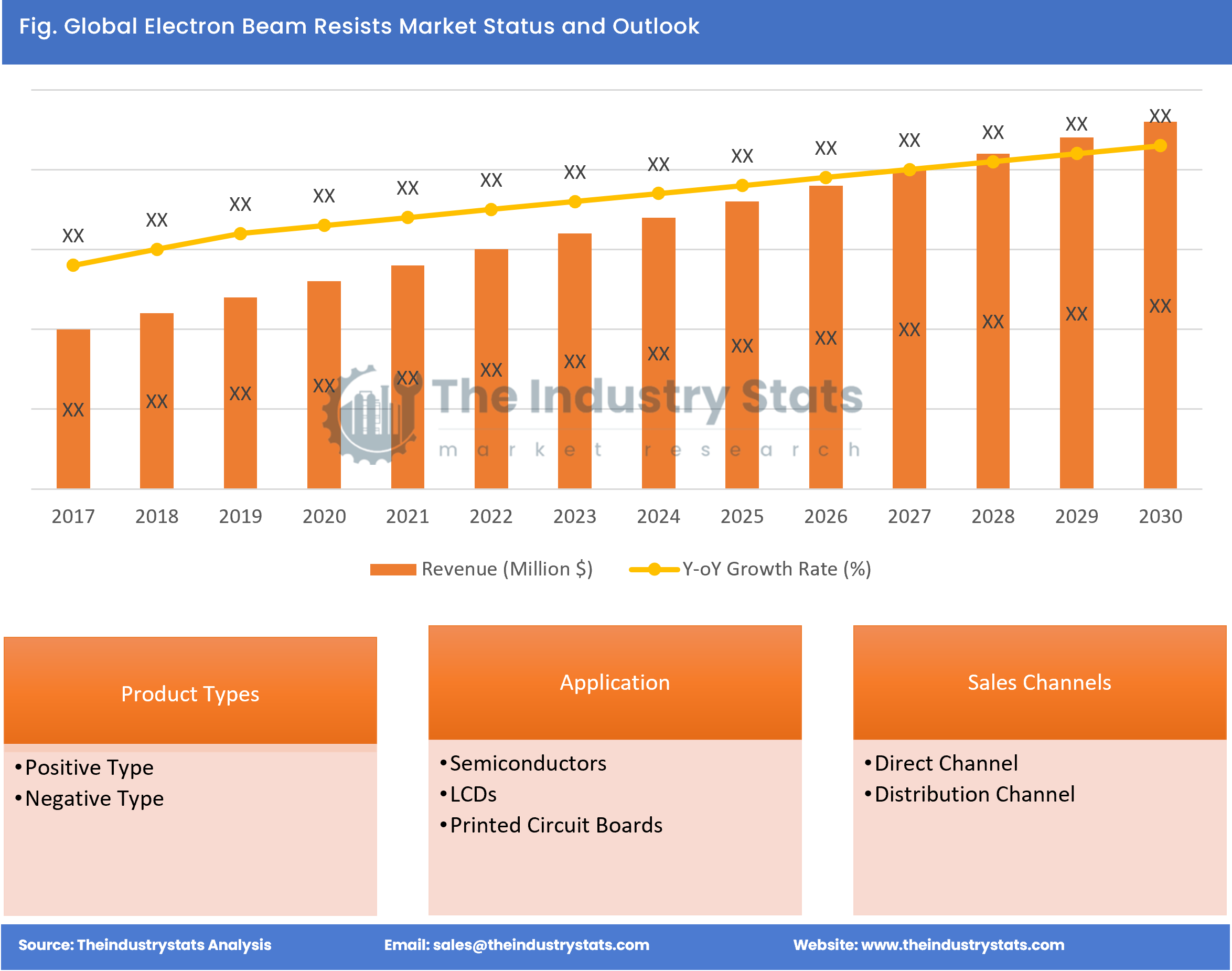 Electron Beam Resists Status & Outlook